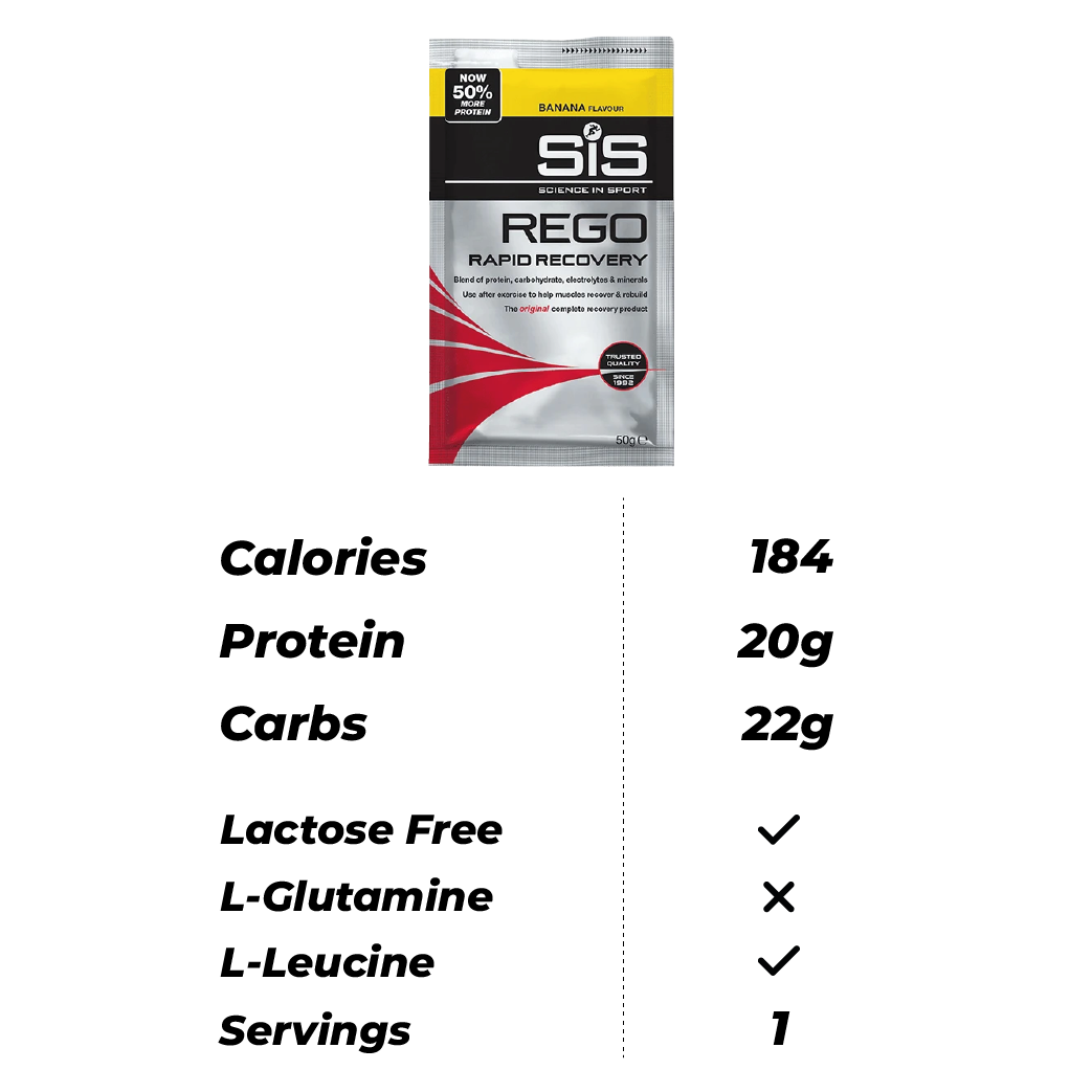 SIS Rego (Sachet) *Clearance*
