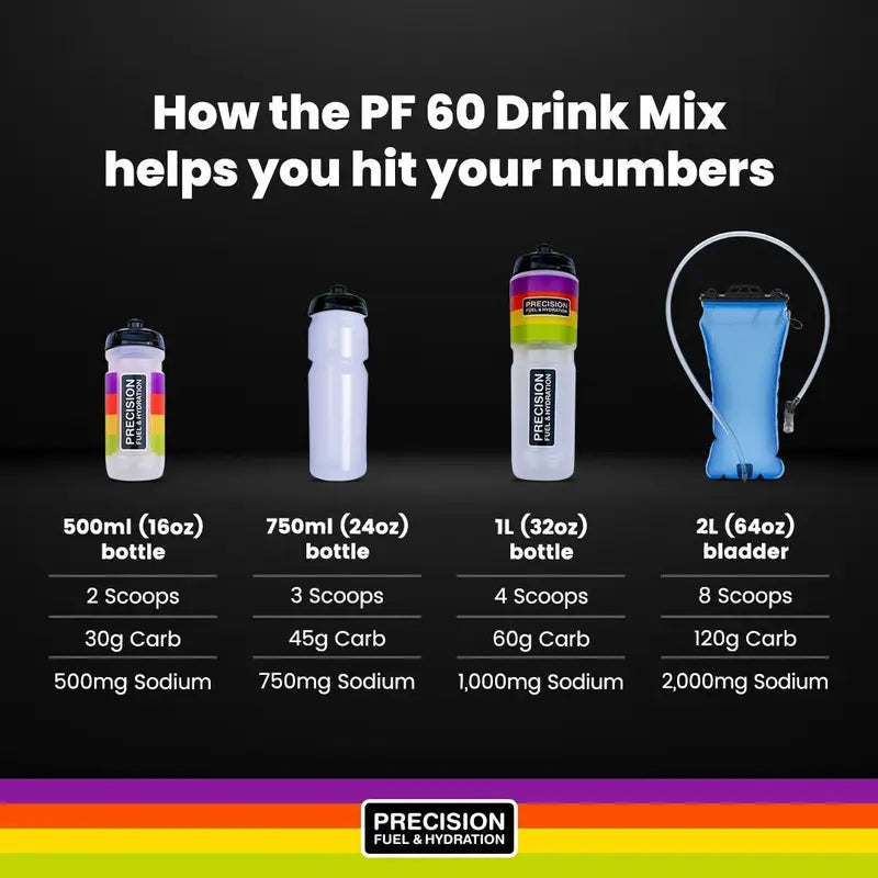 Precision Hydration PF60 Drink Mix